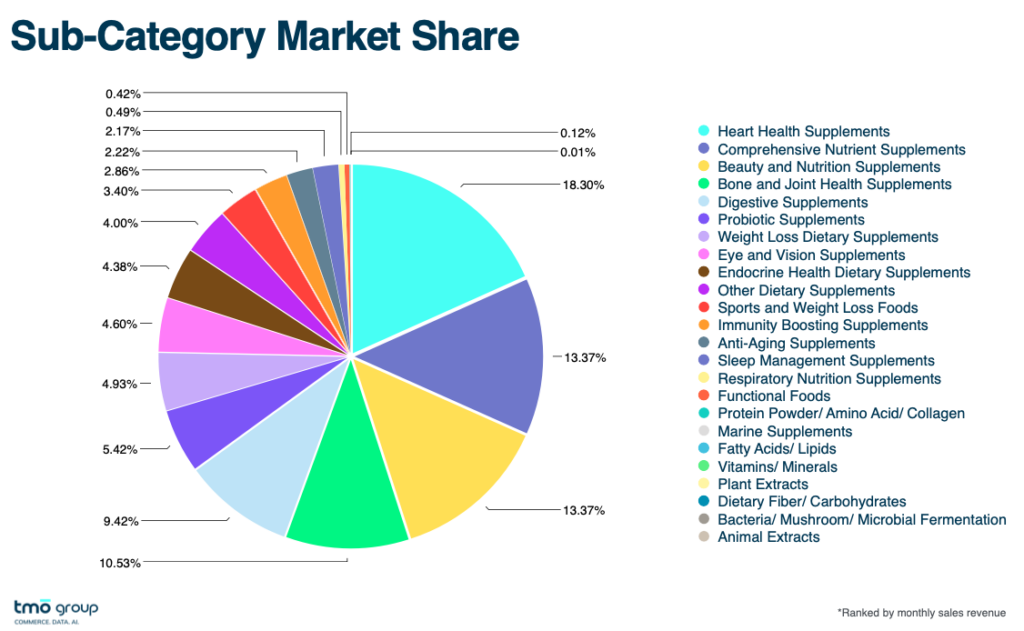 sub-category-market-share